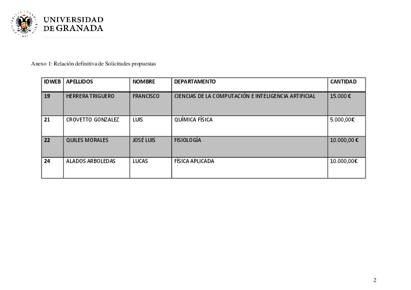planpropio/2018/resoluciones/p22_ci12072018