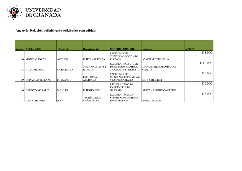 planpropio/2018/resoluciones/p22_def05112018