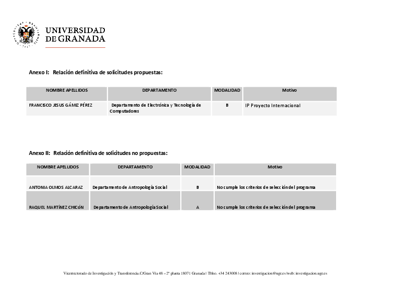 planpropio/2018/resoluciones/p24definitiva_cg24052018