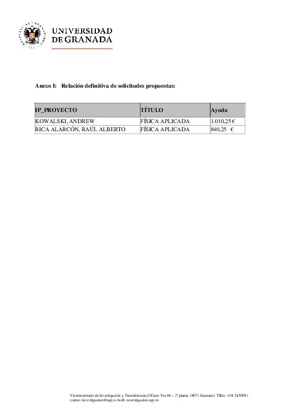 planpropio/2018/resoluciones/p25def_cg11042018