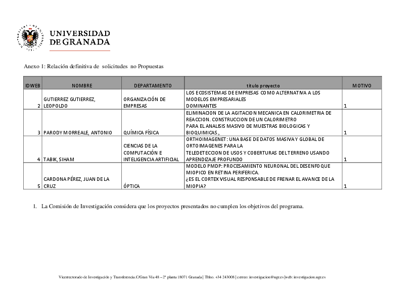planpropio/2018/resoluciones/p27_def05112018