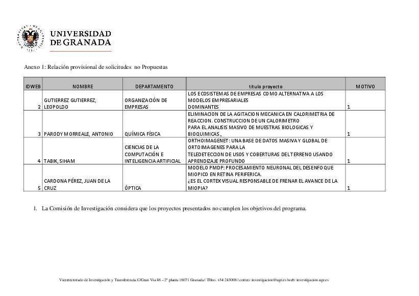 planpropio/2018/resoluciones/p27prov16102018