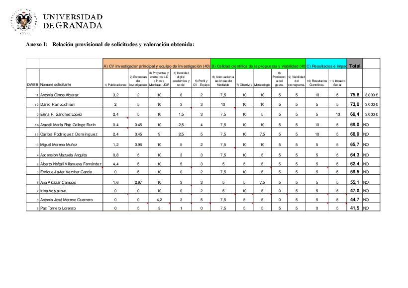 planpropio/2018/resoluciones/p2prov_ci27112018