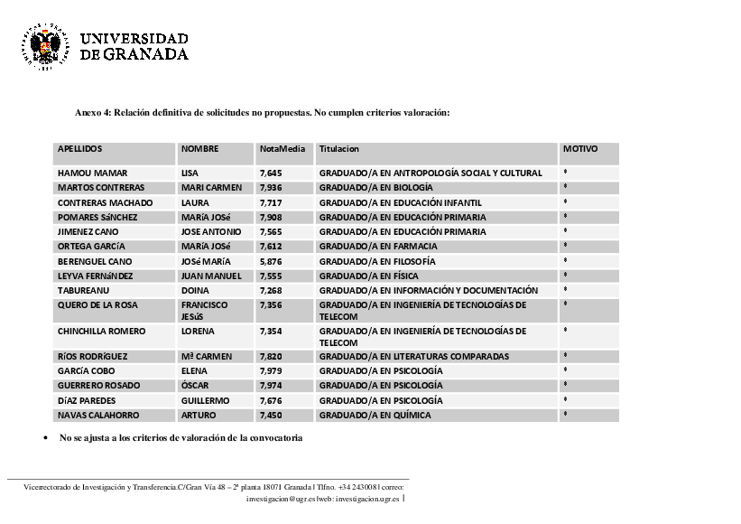 planpropio/2018/resoluciones/p5grados_defcg250618