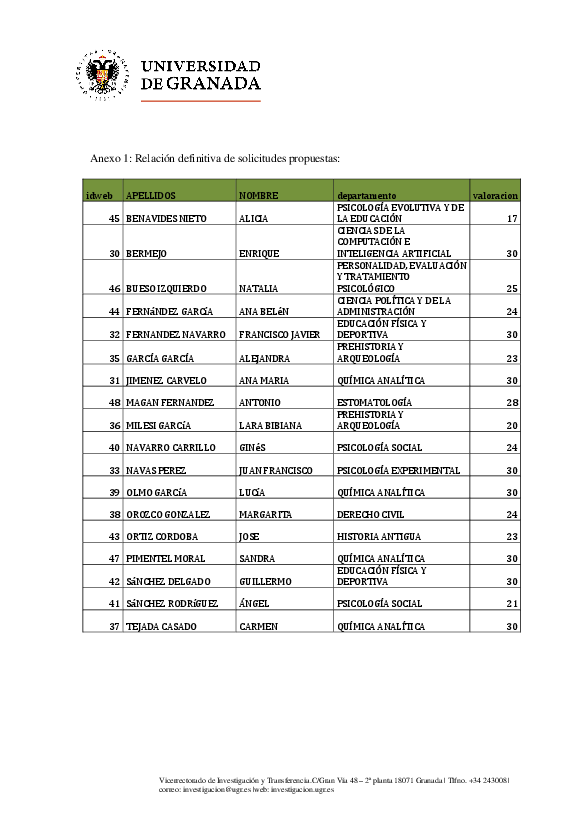 planpropio/2018/resoluciones/p7def_05112018