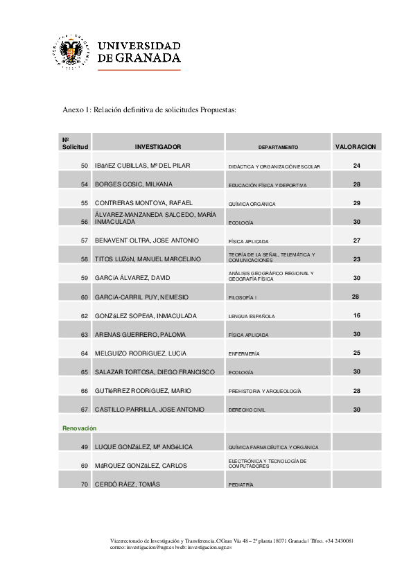 planpropio/2018/resoluciones/p7defcg25022019