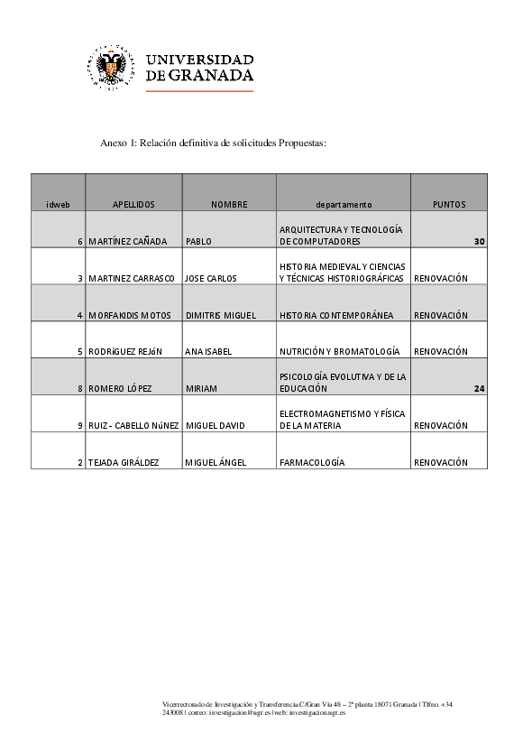 planpropio/2018/resoluciones/p7definitivatrascgde240520181ares