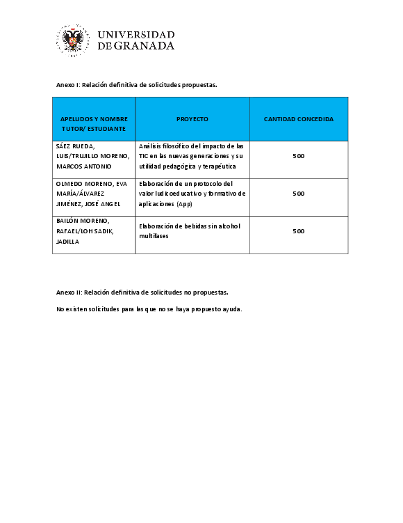 planpropio/2019/otri/resoluciones/p34prov_080719