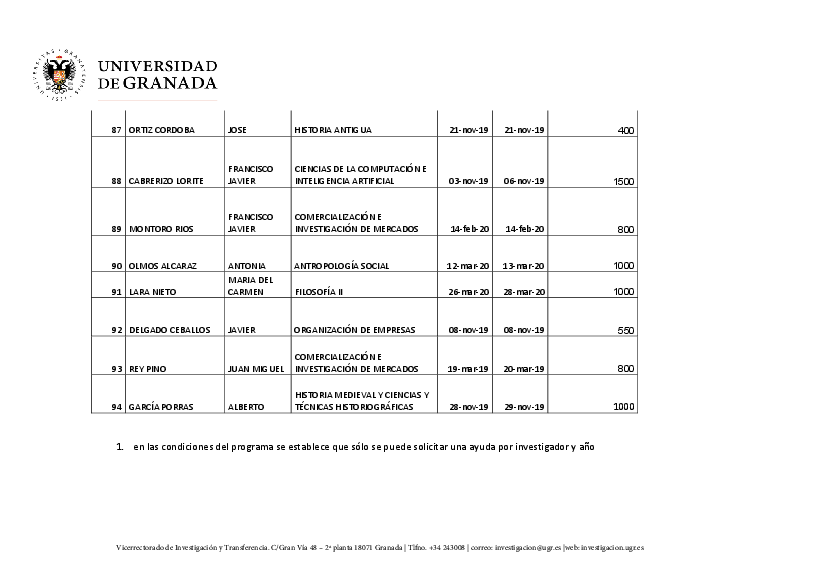 planpropio/2019/resoluciones/p12prov_ci_10102019