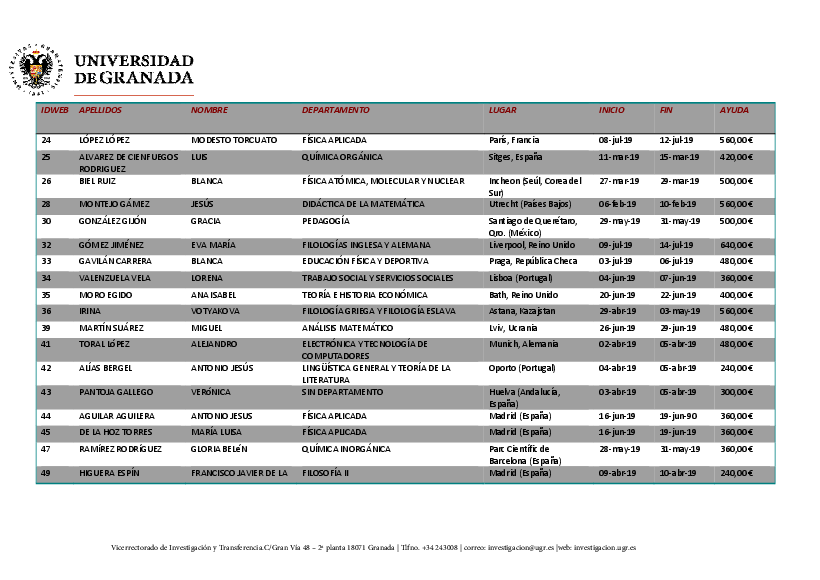 planpropio/2019/resoluciones/p13_cg30042019