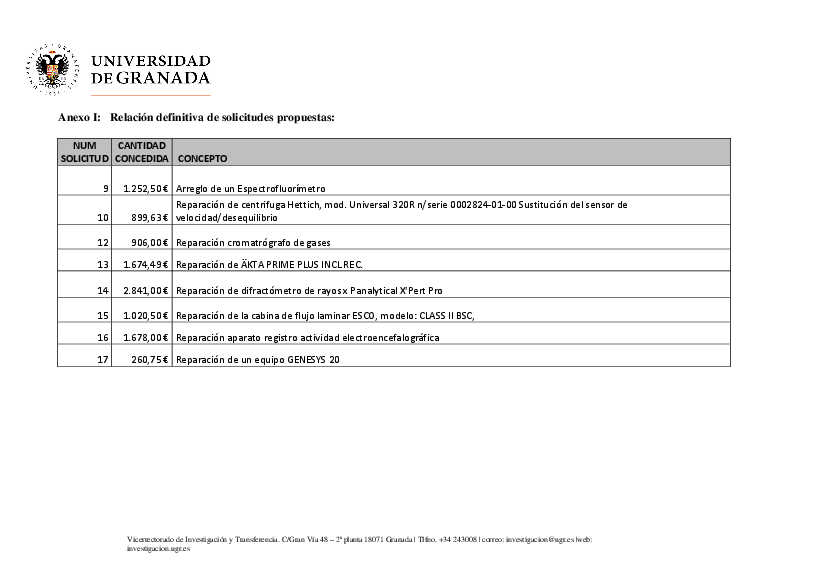 planpropio/2019/resoluciones/p16_def_cg251119