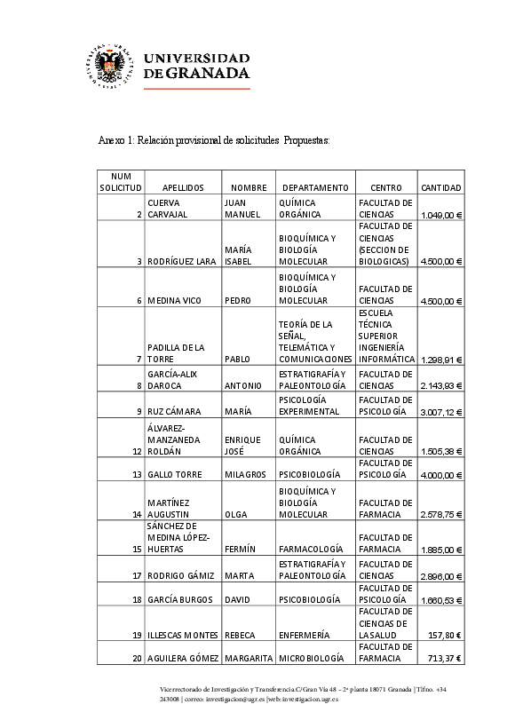 planpropio/2019/resoluciones/p17provisional_ci_22012020