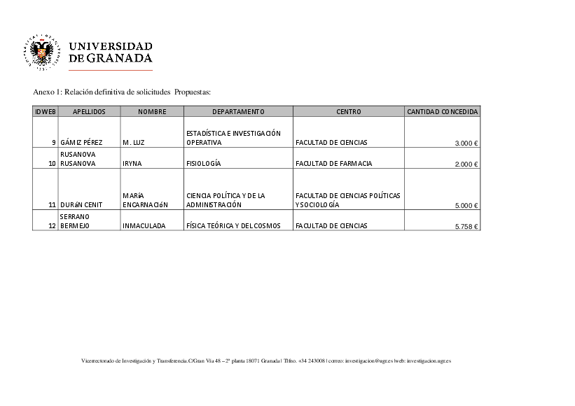 planpropio/2019/resoluciones/p18_def_cg251119