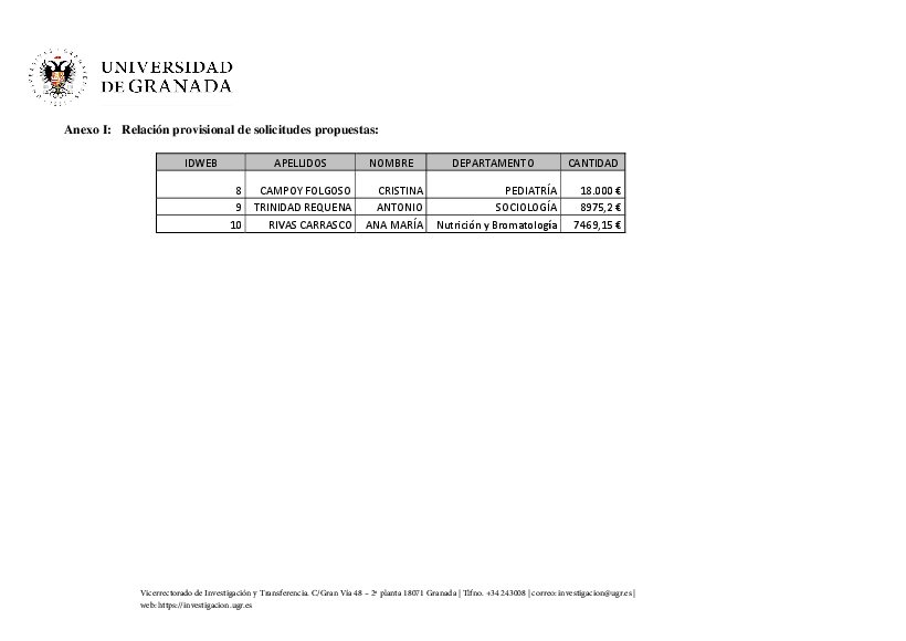 planpropio/2019/resoluciones/p19prov_ci_10102019