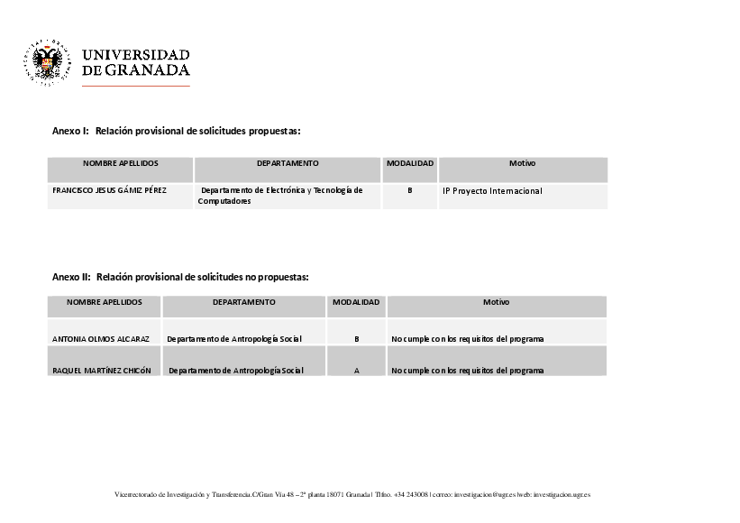 planpropio/2019/resoluciones/p24_prov09042019