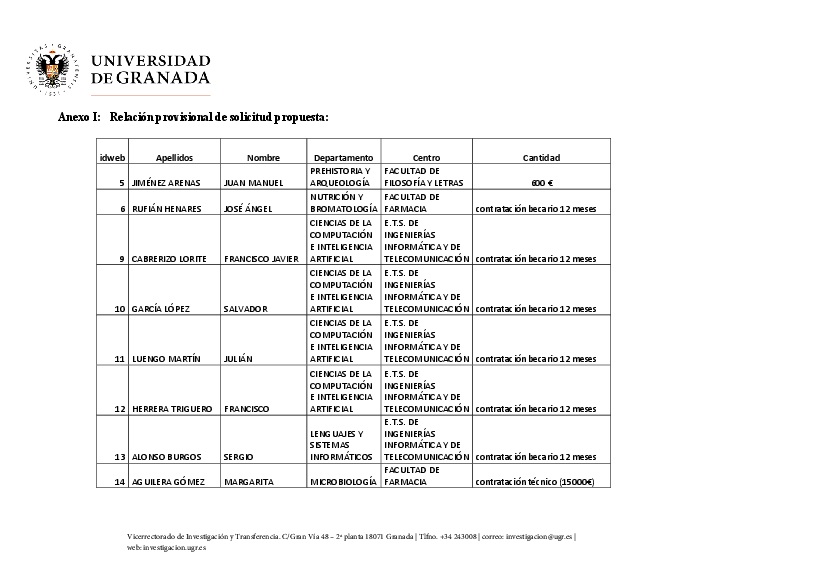 planpropio/2019/resoluciones/p24prov_ci_10102019