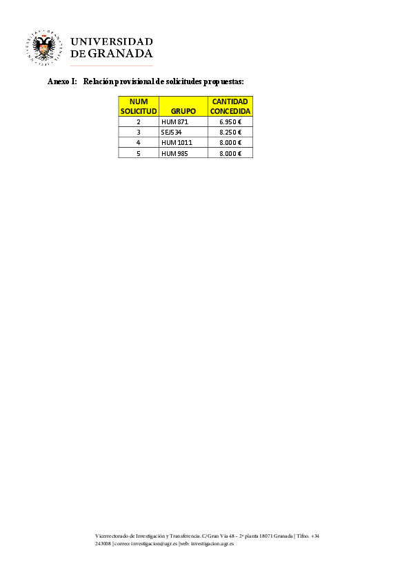 planpropio/2019/resoluciones/p28provisionalci15_01_2020