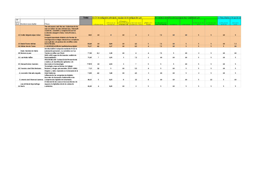 planpropio/2019/resoluciones/p2prov_ci_10102019