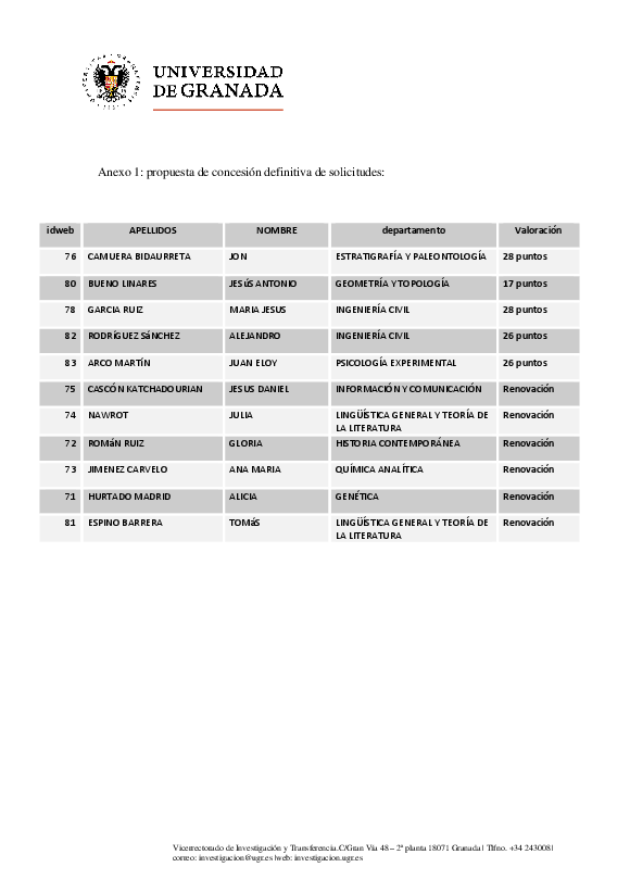 planpropio/2019/resoluciones/p7_prov09042019