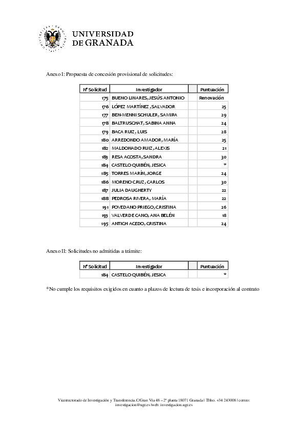 planpropio/2019/resoluciones/p7provisionalci15_01_2020