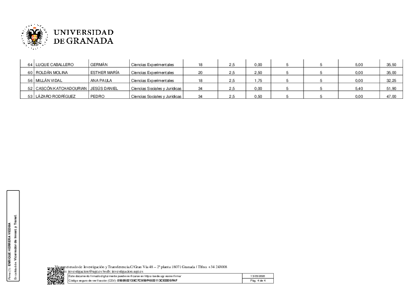 planpropio/2019/resoluciones/p8_prov_ci_10032020