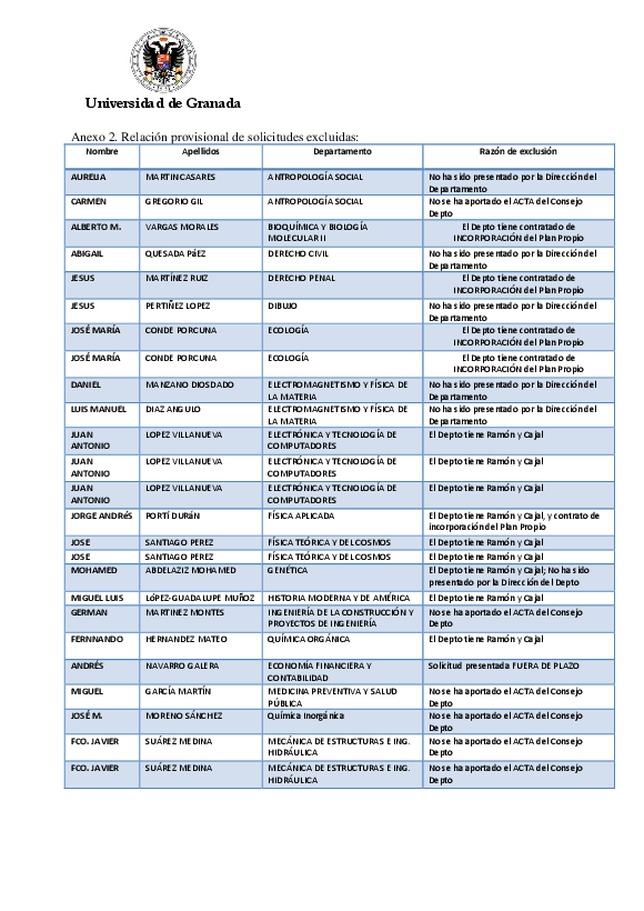 portal/plazas/admitidos_excluidos_prov