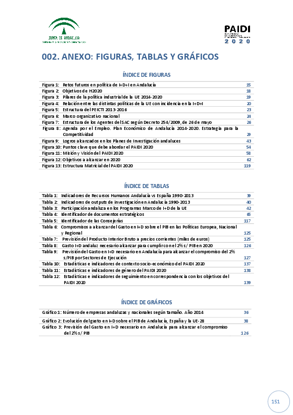 proyectos/2017/infraestructura/paidi2020