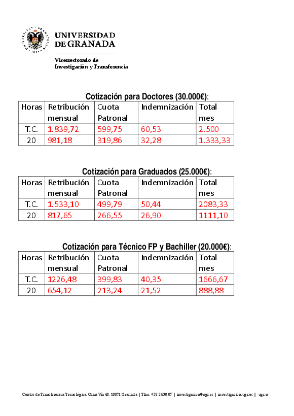 proyectosja/2020/documentos/contratos_federjunta2020