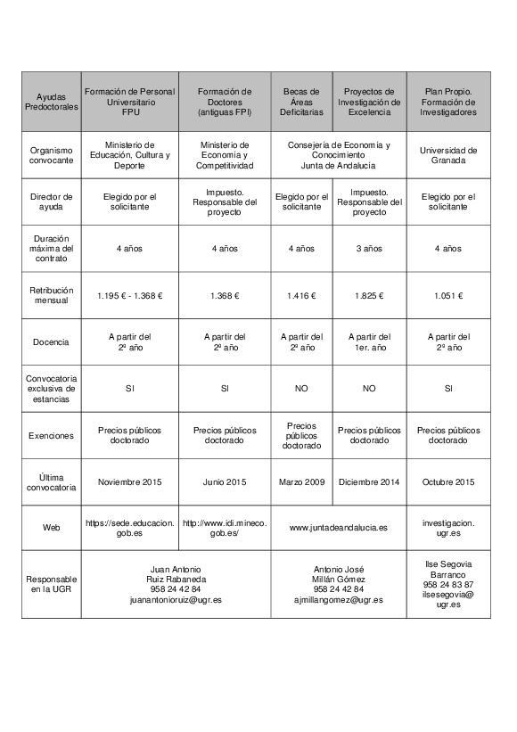 rrhh/ayudaspredoc/predoctorales