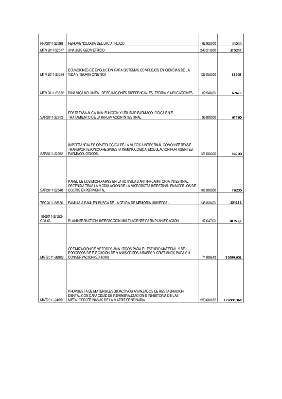 dirfeder/financiacionfeder_1