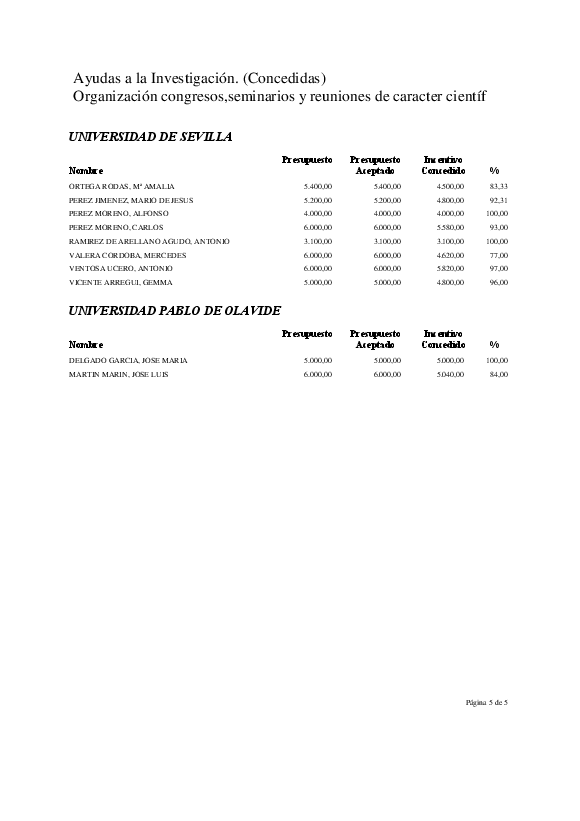 docu/ayudasindividuales/ayudas1_2006/congresosconcedidas