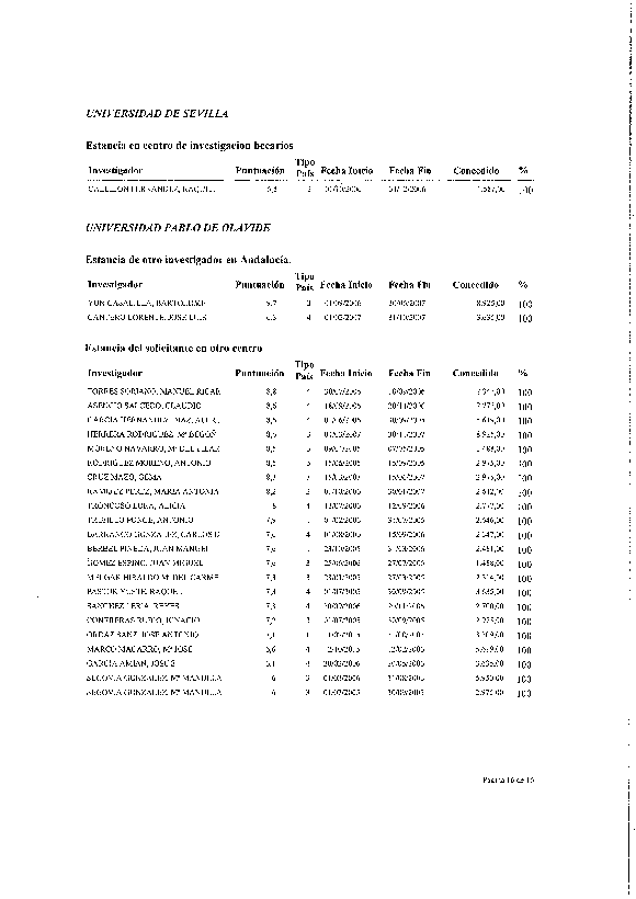 docu/ayudasindividuales/ayudas1_2006/listadoconcesiones