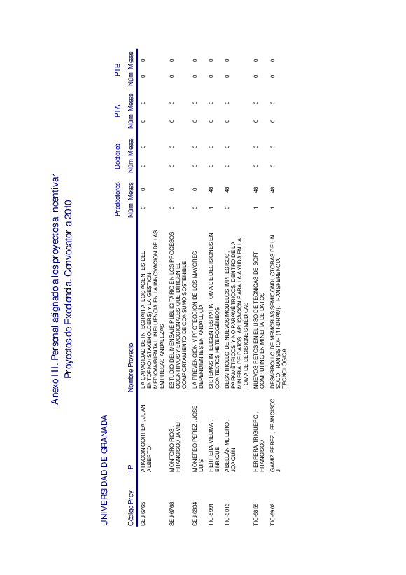 docu/proy_excelencia/2010/concesionprovisionalpersonalgralconocimiento
