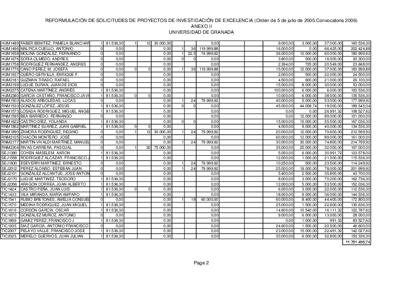 docu/proyectos/proyectos_excelencia_2006_desglose