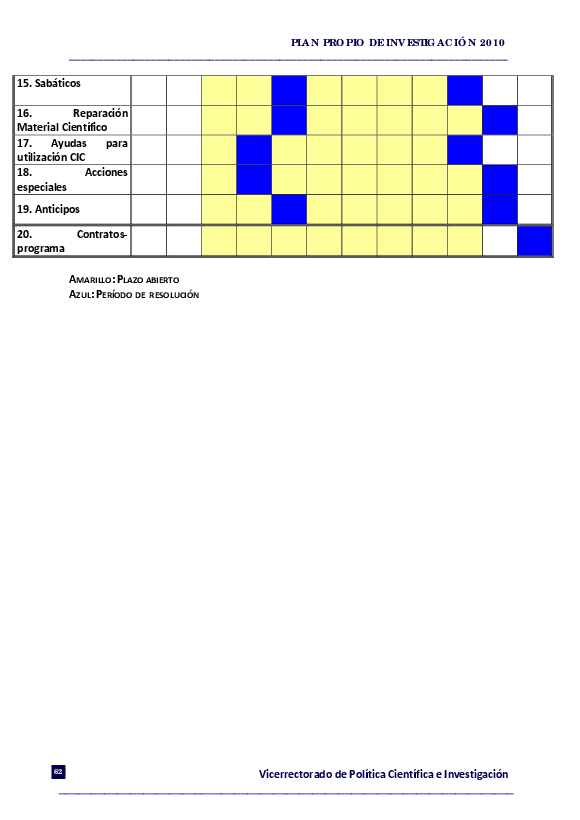 planpropio/2010/planpropio2010