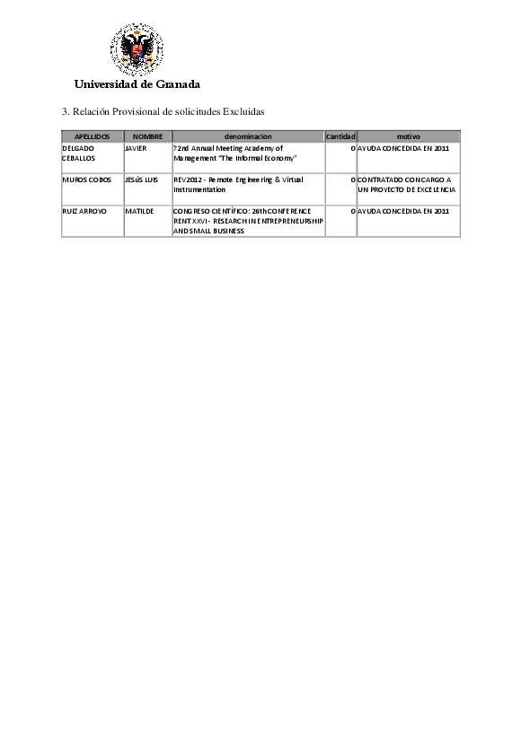 planpropio/2012/p13_participacionreunionescientificas_resolprovisional_ci22012013
