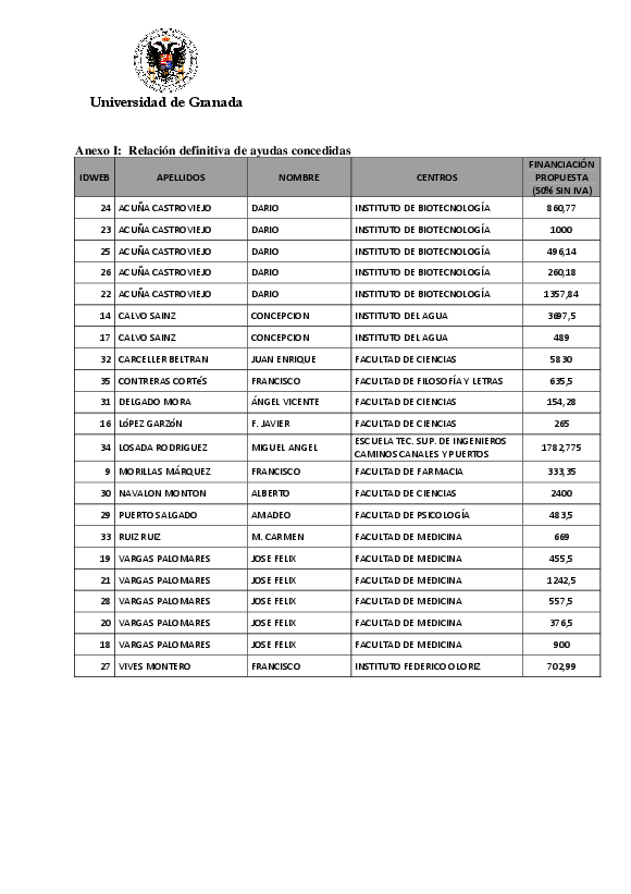 planpropio/2012/p16_resolcuciondefinitival_trascg18122012_