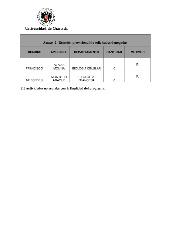 planpropio/2012/p18accionesespeciales_resolprovisional_ci22012013