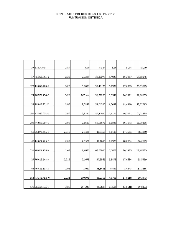 planpropio/2012/p6a_puntuacion_24012012