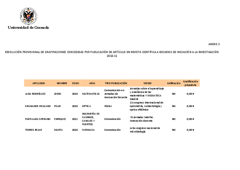 planpropio/2012/resoluc_prov_gratificacionesp5