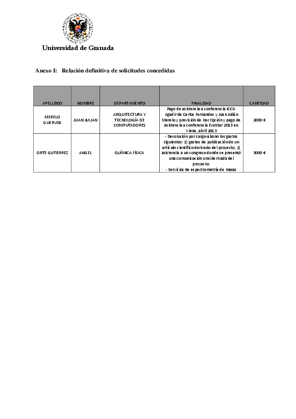 planpropio/2012/resolucion_definitiva_p19anticipos_trascg18122012