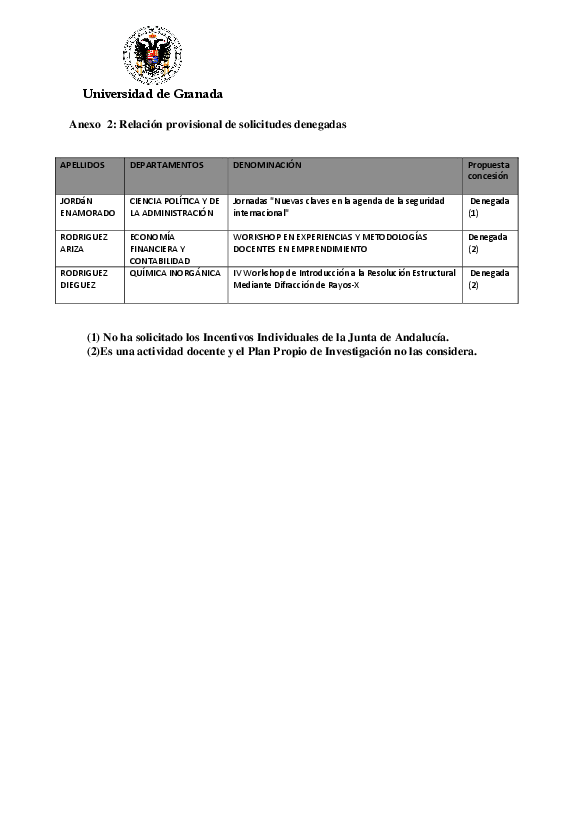 planpropio/2012/resolucion_provisional_p12_9julio