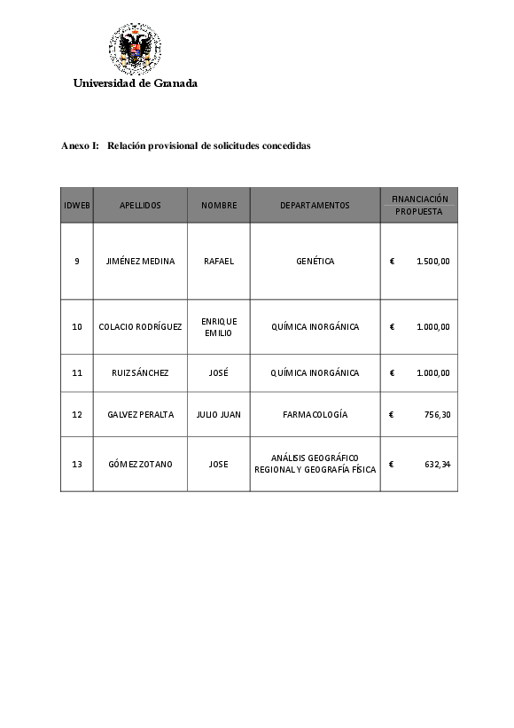 planpropio/2012/resolucion_provisional_p17_ayudascic_15102012