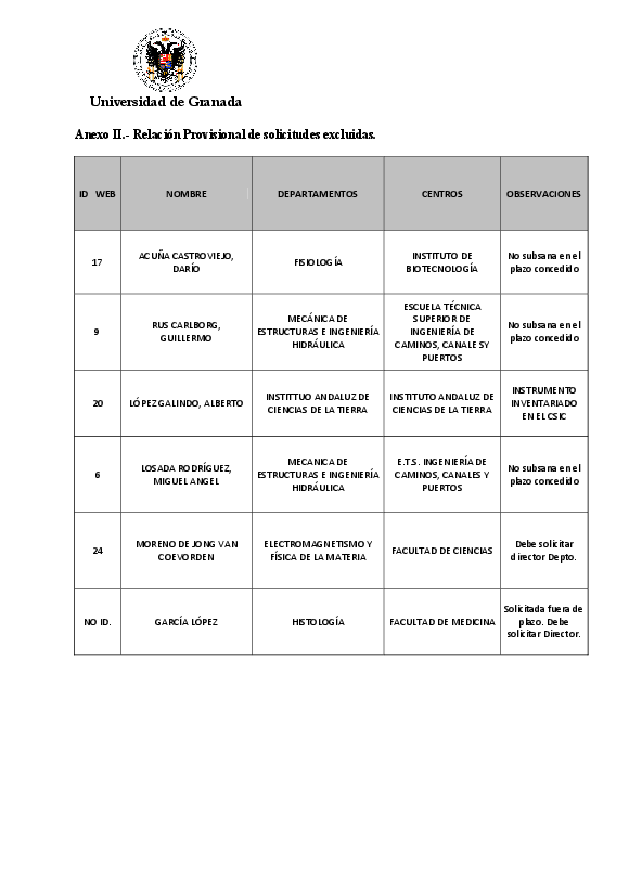 planpropio/2013/p16_resolucionprovisional_tras_ci18122013