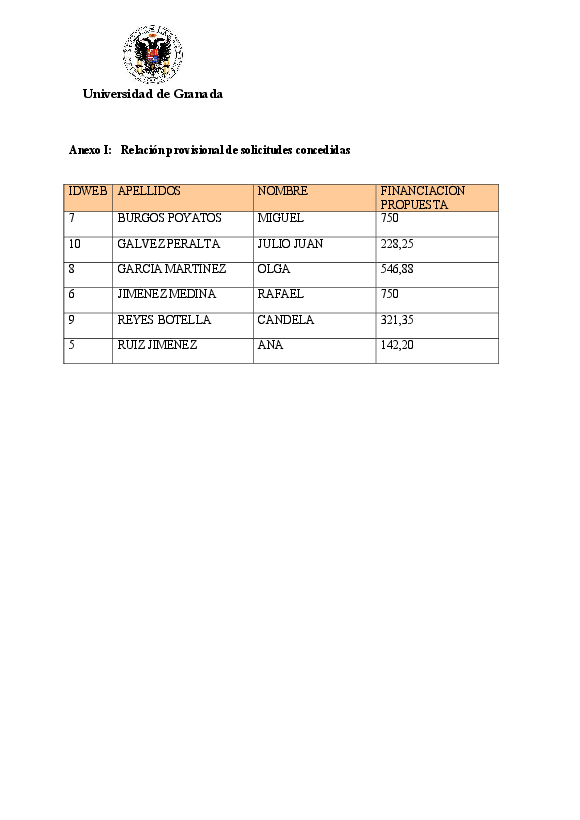planpropio/2013/p17_resolucionprovisional_ayudascic_07102013