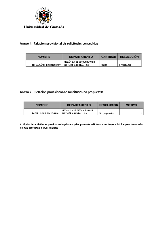 planpropio/2013/p19_anticipos_resolucionprovisional_tras_ci_12112013