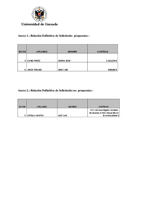 planpropio/2014/30octubre/p11_definvitados_cg30102014_ci22092014