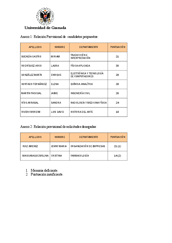 planpropio/2014/acuerdo_provisional_contratospuente