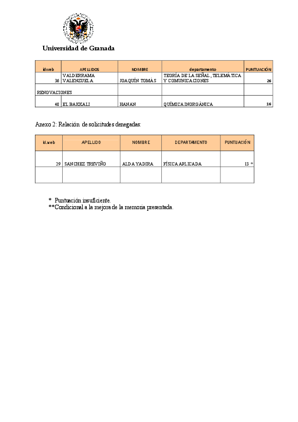 planpropio/2014/p7_resolucionprovisional_contratospuente_tras_ci_11dejulio2014_