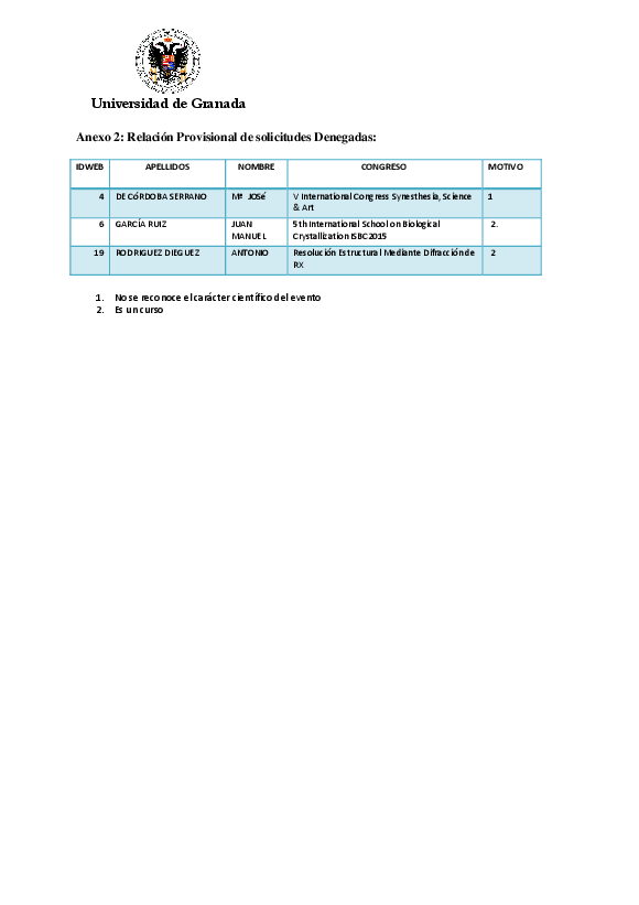 planpropio/2015/resoluciones/p12_prov_ci11052015